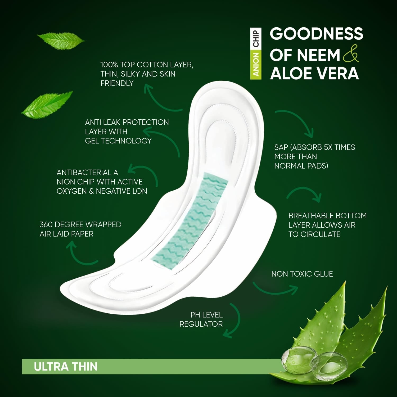 0982 Sanitary Pads For Women With Goodness Of Neem  Aloe Vera  Ultra Thin  Leakage Protection  Ph Balance  With Antibacterial Anion Chip  5x More Absorbance (320 Mm  32 Pads) Wukusy