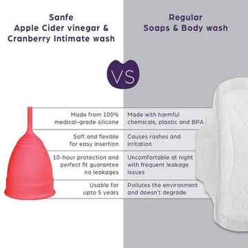 6112b Reusable Menstrual Cup Used By Womens And Girls During The Time Of Their Menstrual Cycle Wukusy